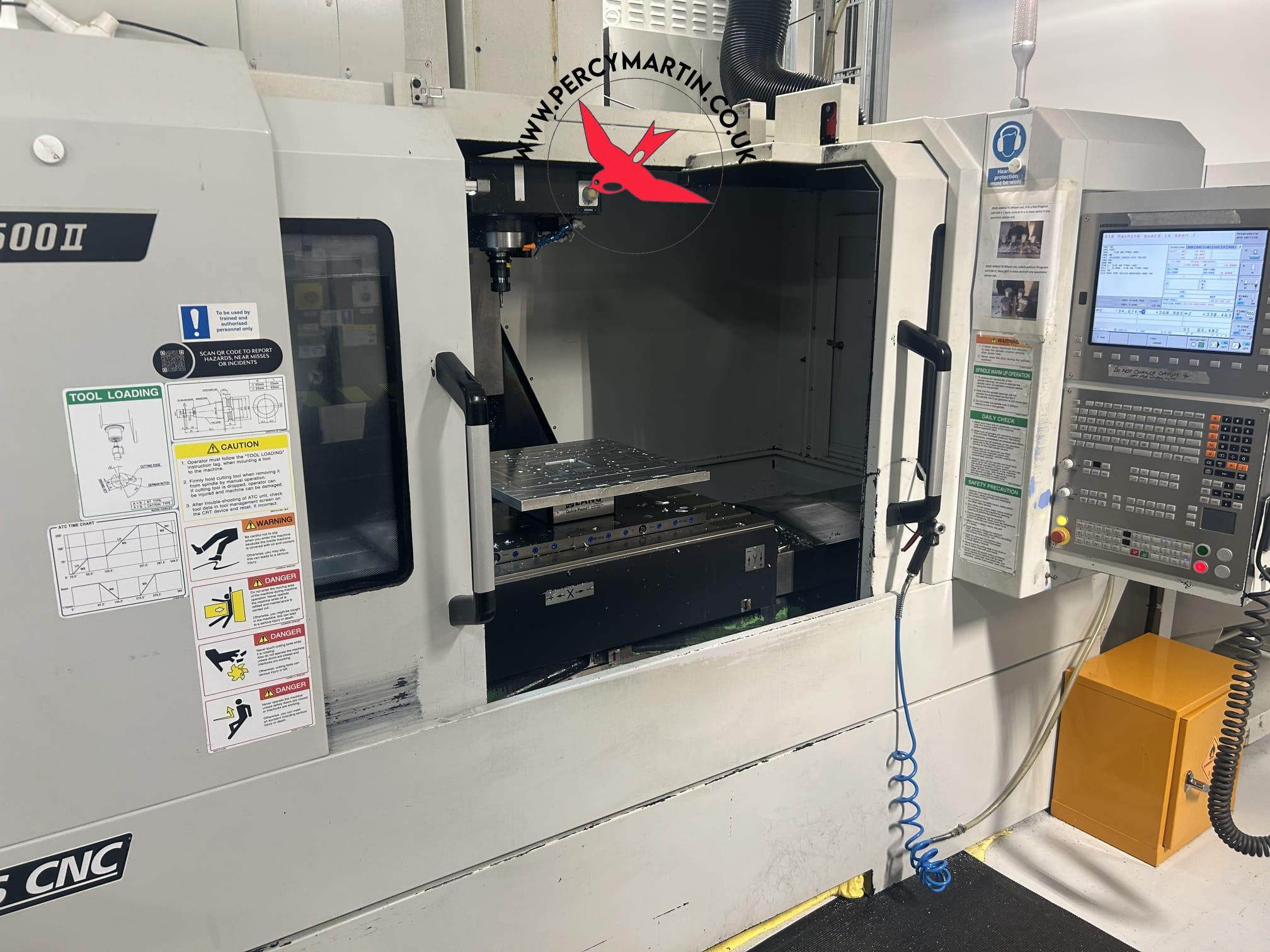 DNM 500II All Products 2016